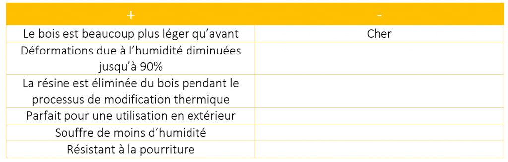 Aspect brun du bois thermotraité utilisé sur un bain nordique