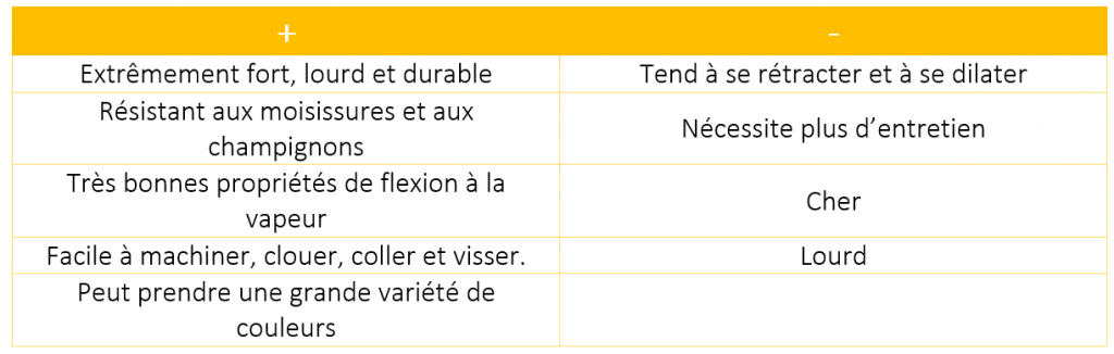 Veinage du chêne utilisé pour la finition d’un bain nordique