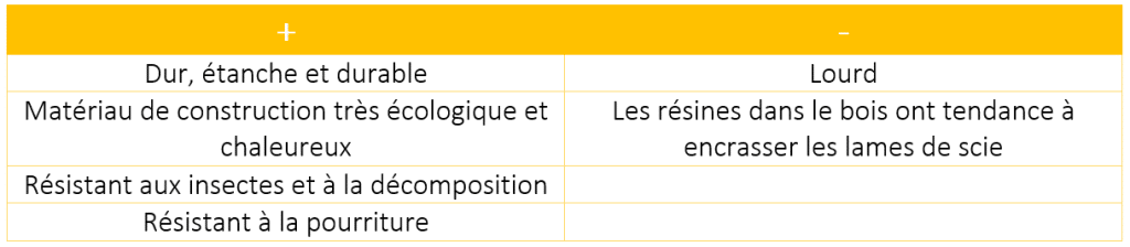 Comparaison visuelle de planches de mélèze pour bardage de bain nordique